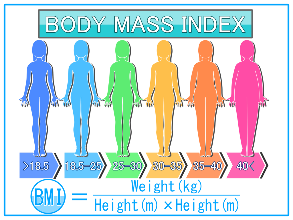 BMIの数値には注意して！メタボの可能性もある危険な肥満度とは？ 健康への一歩